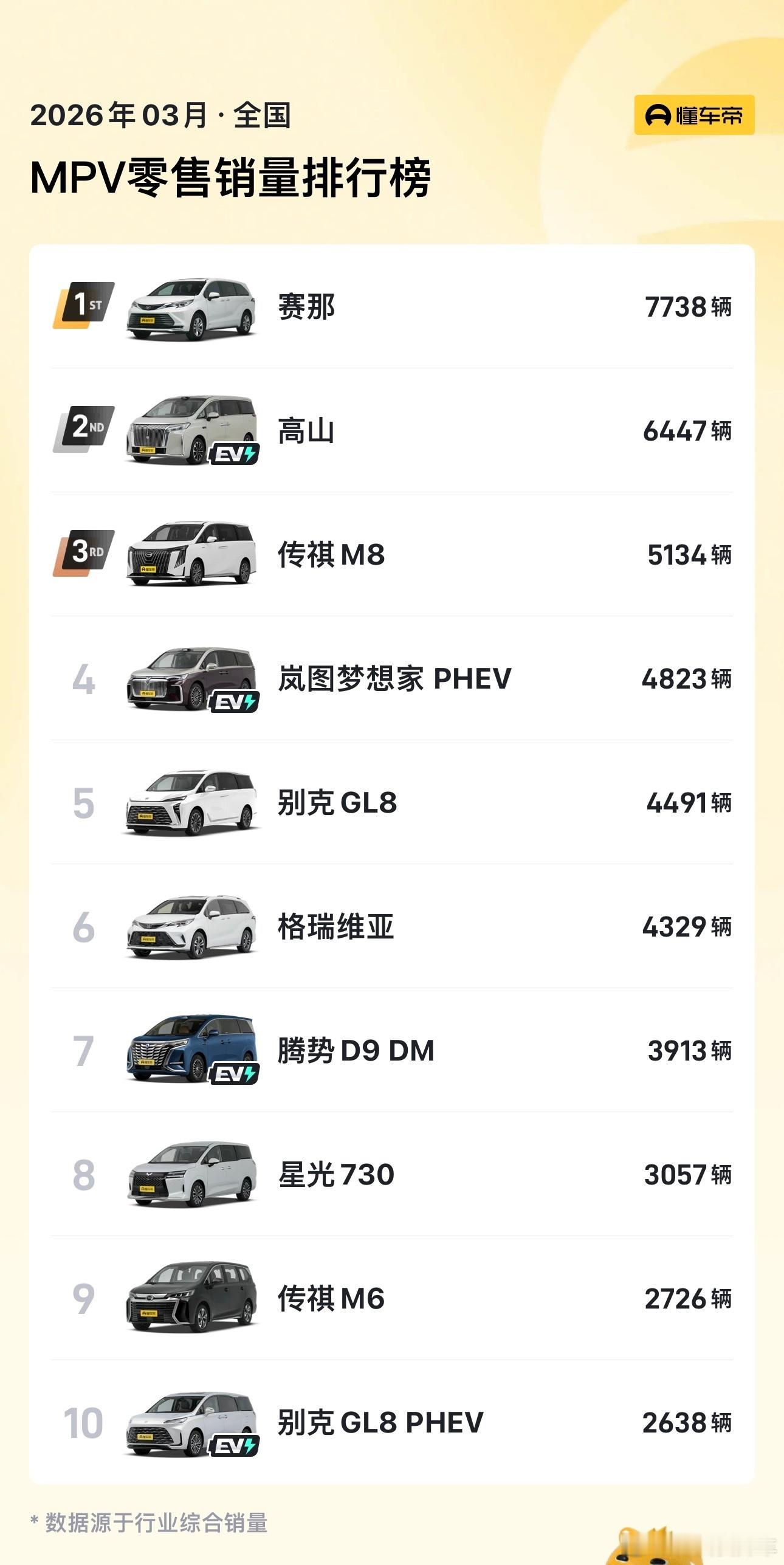 今年下半年 MPV 销量榜可能又要起变化了，智界V9后面还有尊界MPV、享界MP