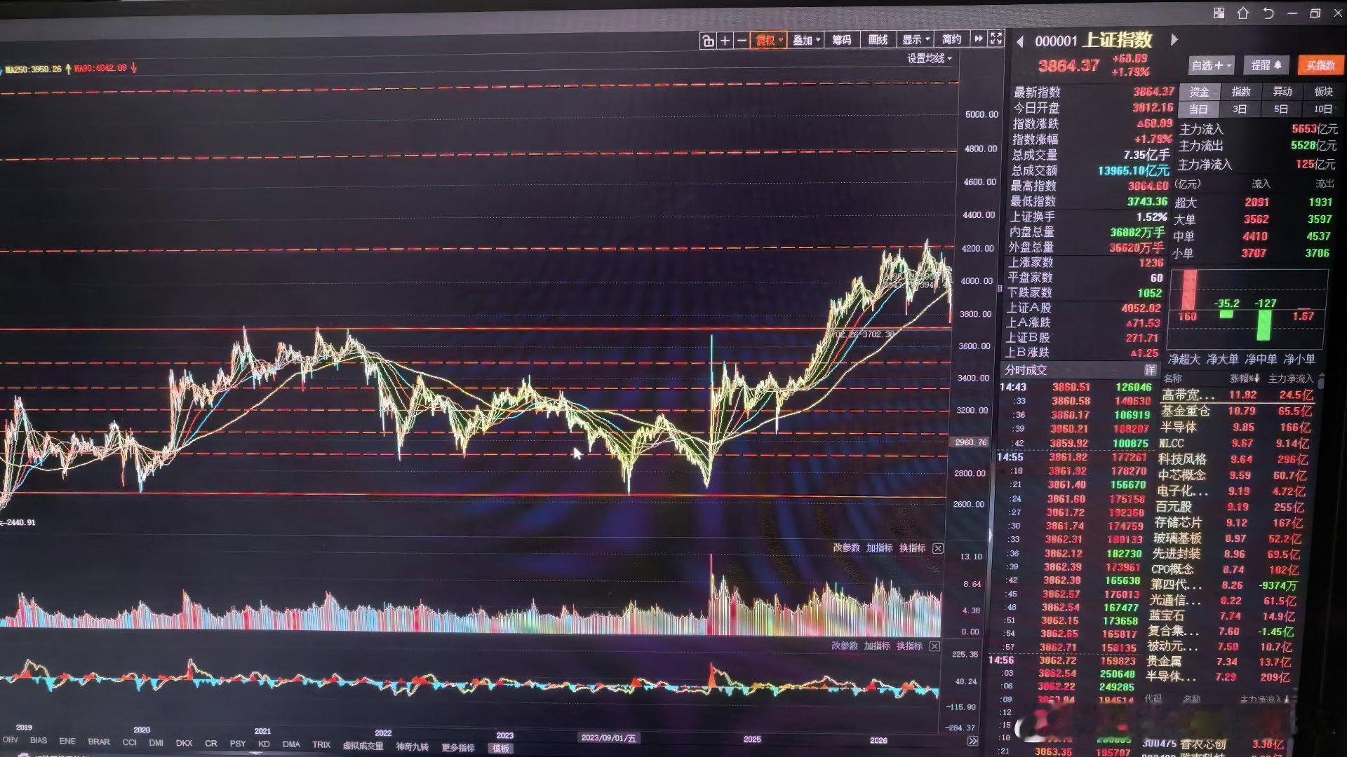 后续行情还会比当下更惨吗？当下就是最惨，未来不会比现在惨！我只允许自己悲观一小会