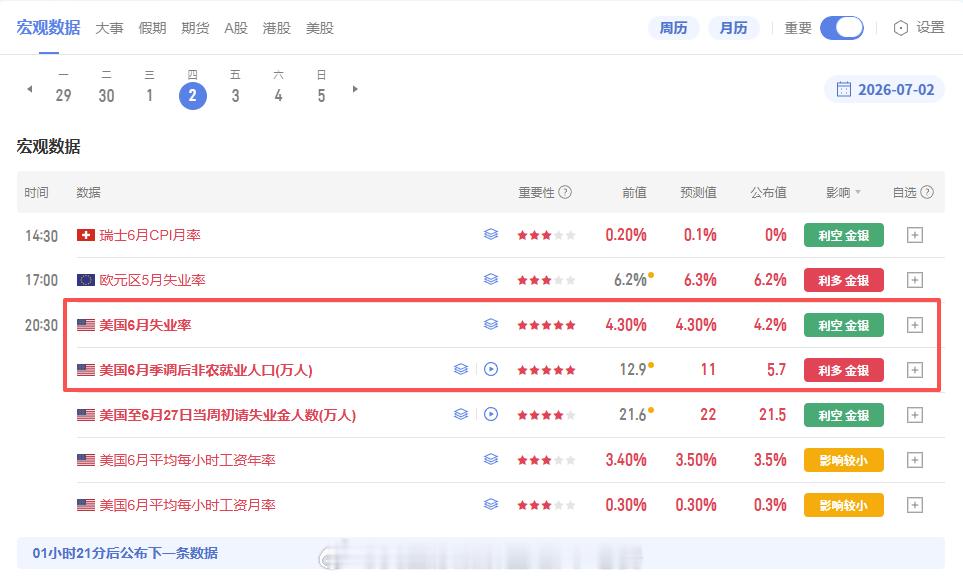 在老姜这里从来都是实实在在，从来不会像别人一般，数据一出来动不动就是几百上千点利