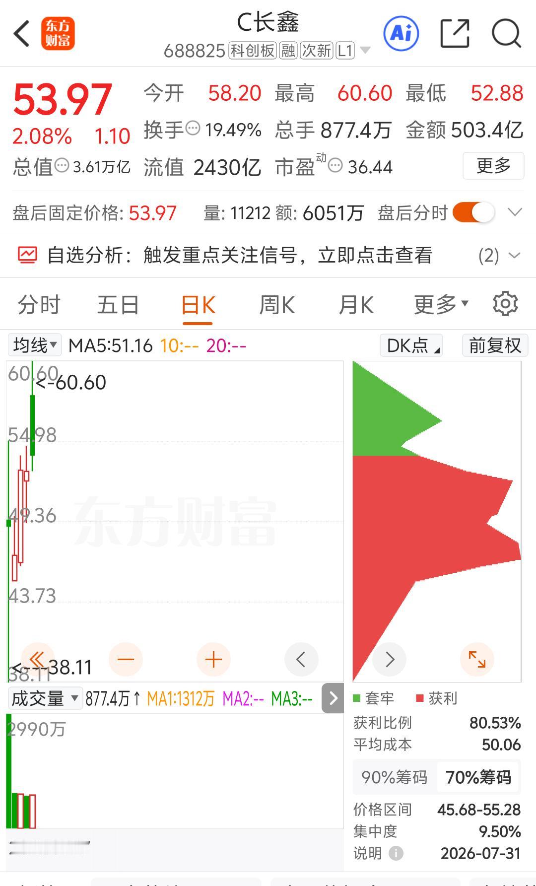 今天是2026年8月2日，本人谈谈长鑫科技未来的2028年8月2日股价在什么区间