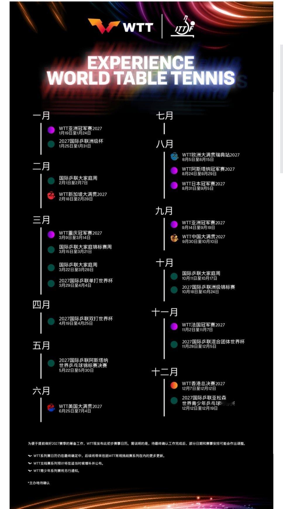 WTT公布2027乒乓球初步赛历，全年赛事排得满满当当。新加坡、美国、中国大满贯