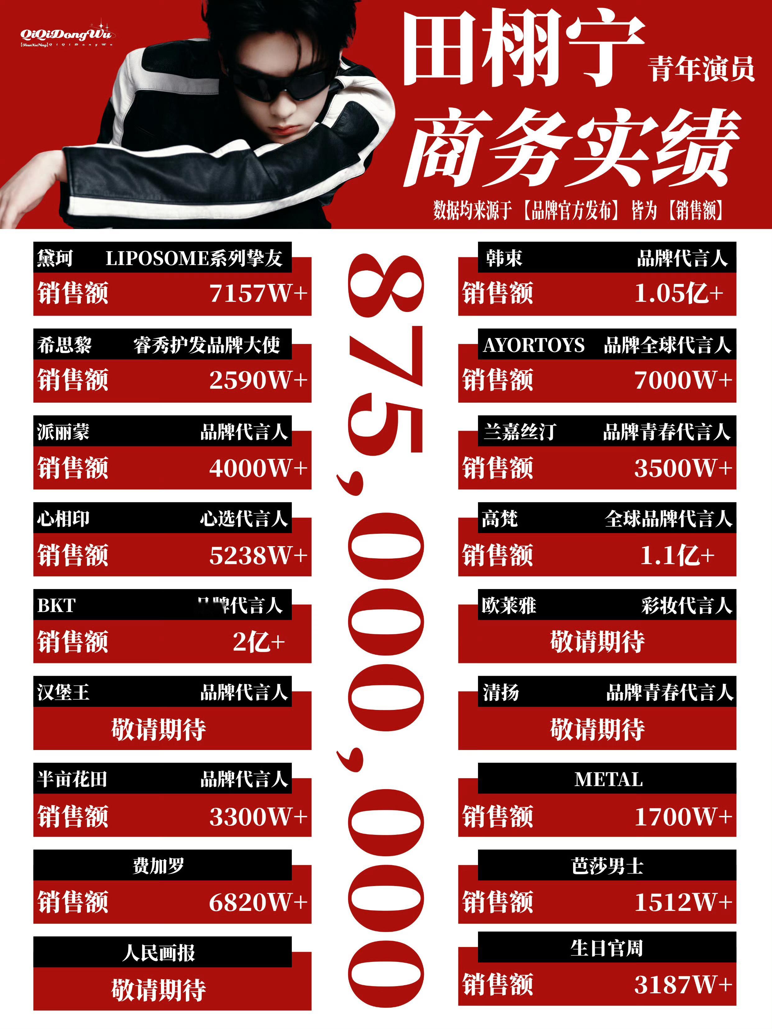 德塔文认证田栩宁商业价值  德塔文发布——田栩宁名人IP商业转化(商业变现+流量