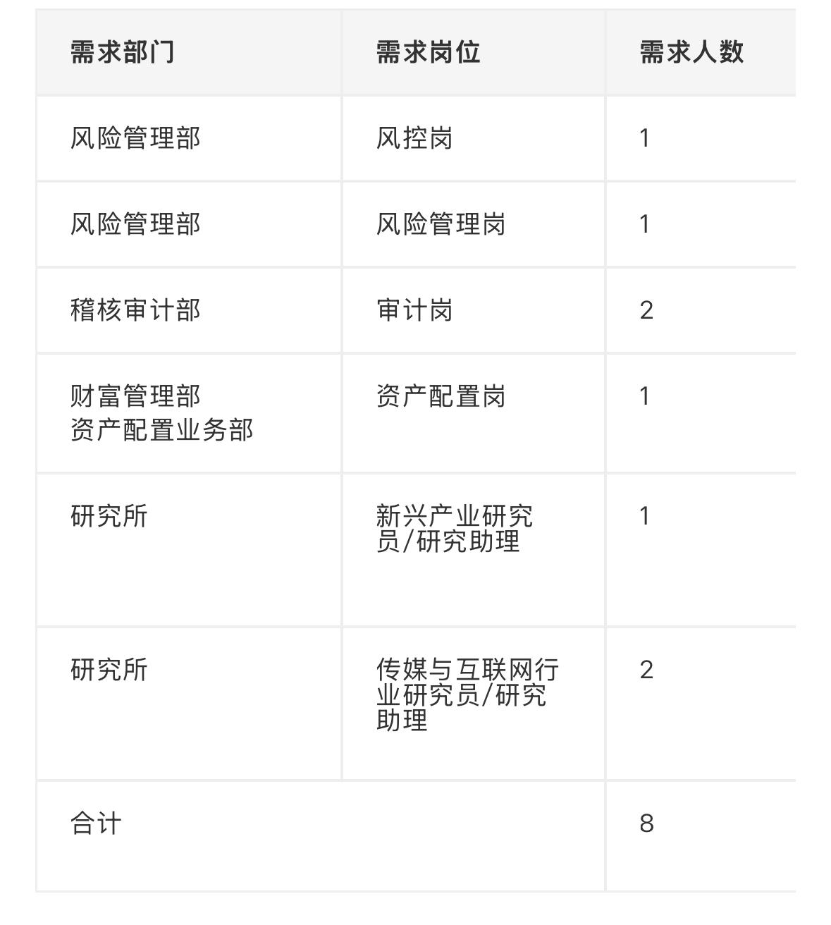 🔥🔥🔥【全国】国盛证券股份有限公司总部2026年社会招聘8人（第八批）！正