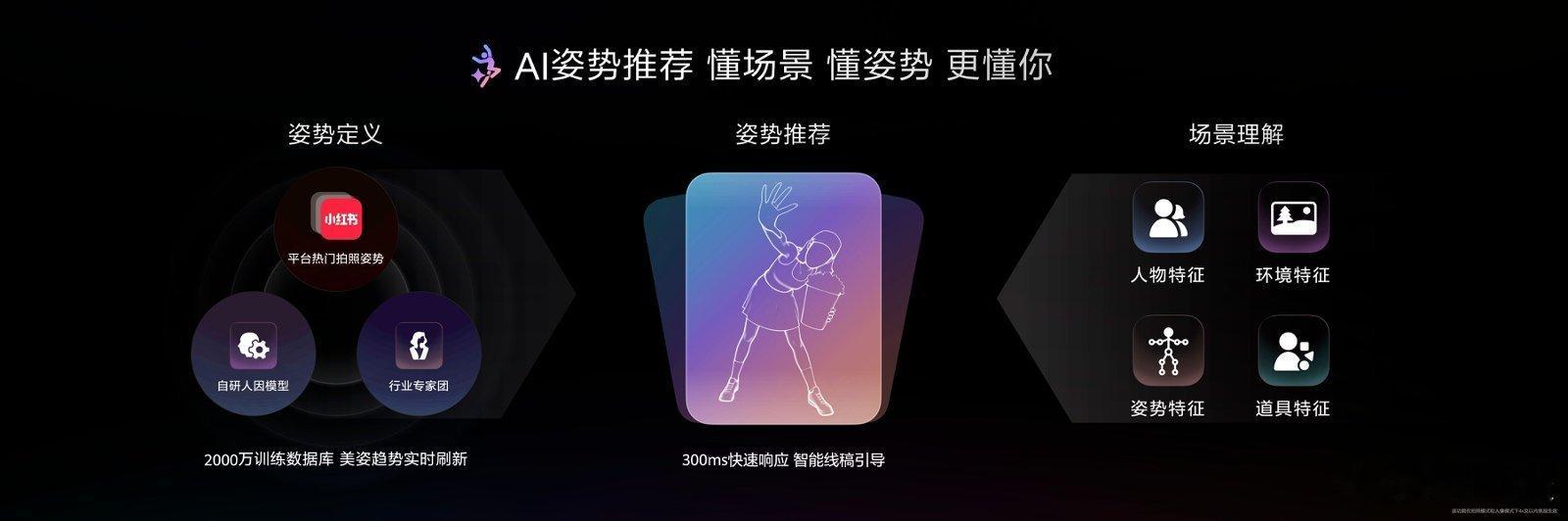 让手机自带摄影师又带百万修图师！华为Pura90发布XMAGE智拍XMAGE智拍