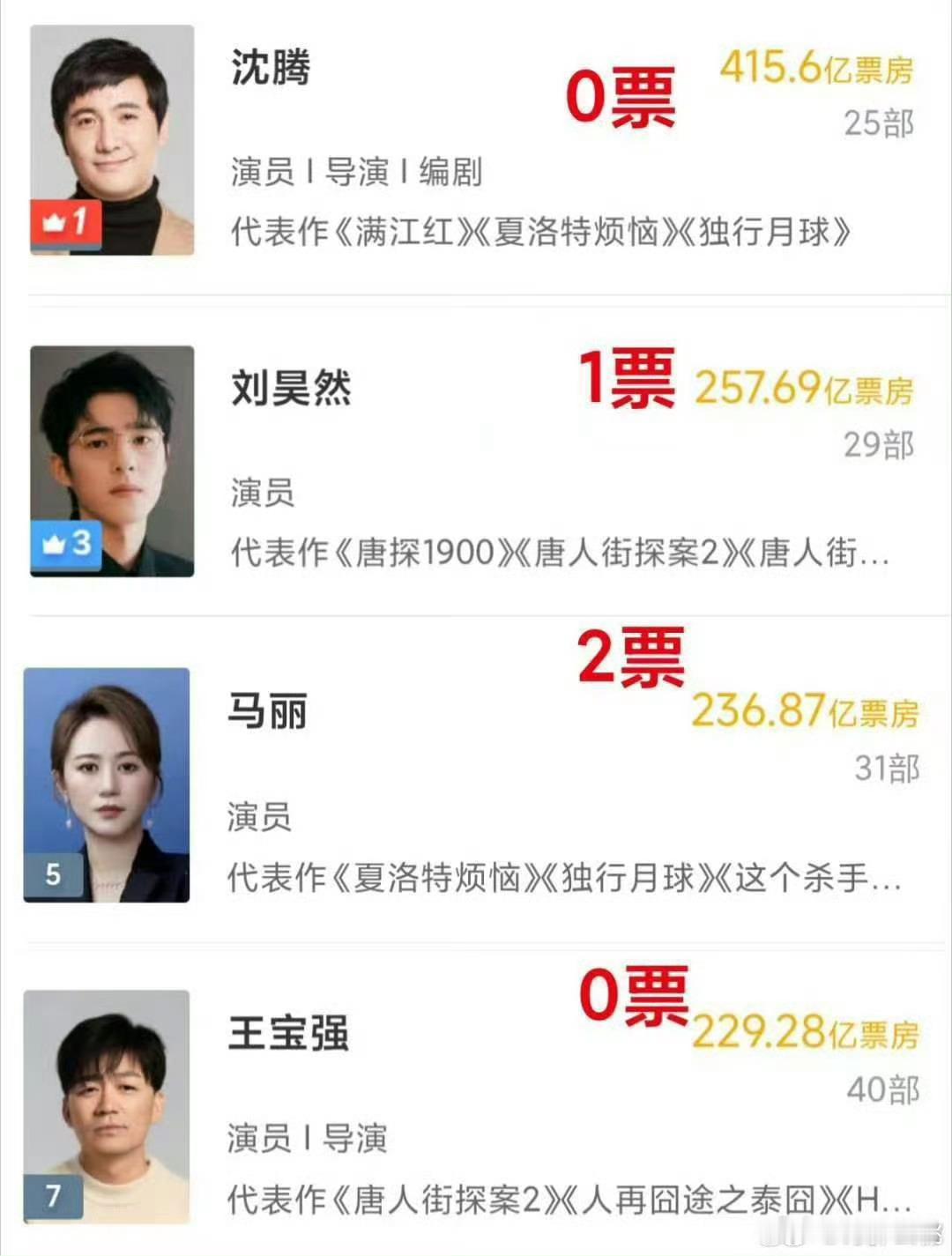 百花奖的乐子今天看，完全看不完为啥哪吒获奖无人站起来，惊蛰无声获奖全体站起来鼓掌