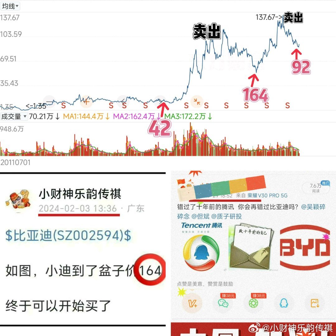 中国石化提示提前错峰加油据说、海内外排队加油？如图、三次增持比亚迪的『明示节点』