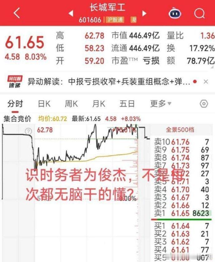 市场不接受带病提拔！指数要突破还得共振向上！记住成功不是靠只上对一个个股上就可以