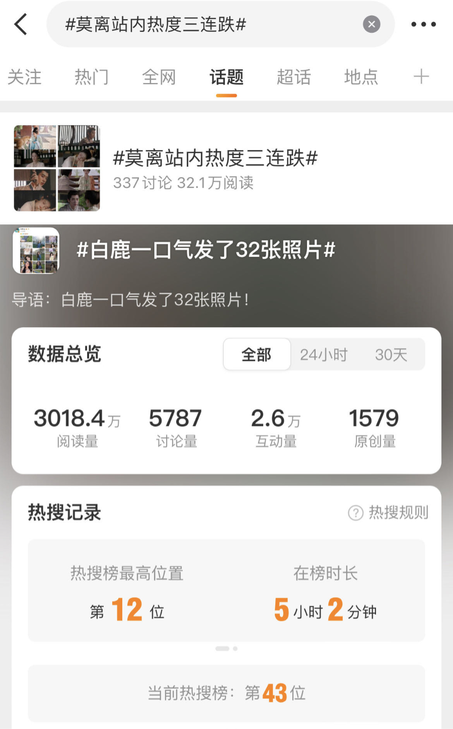 真的很佩服白lu 家的团队，我发个流量飙升都没升上去就流产了！红热搜可以挂5个小