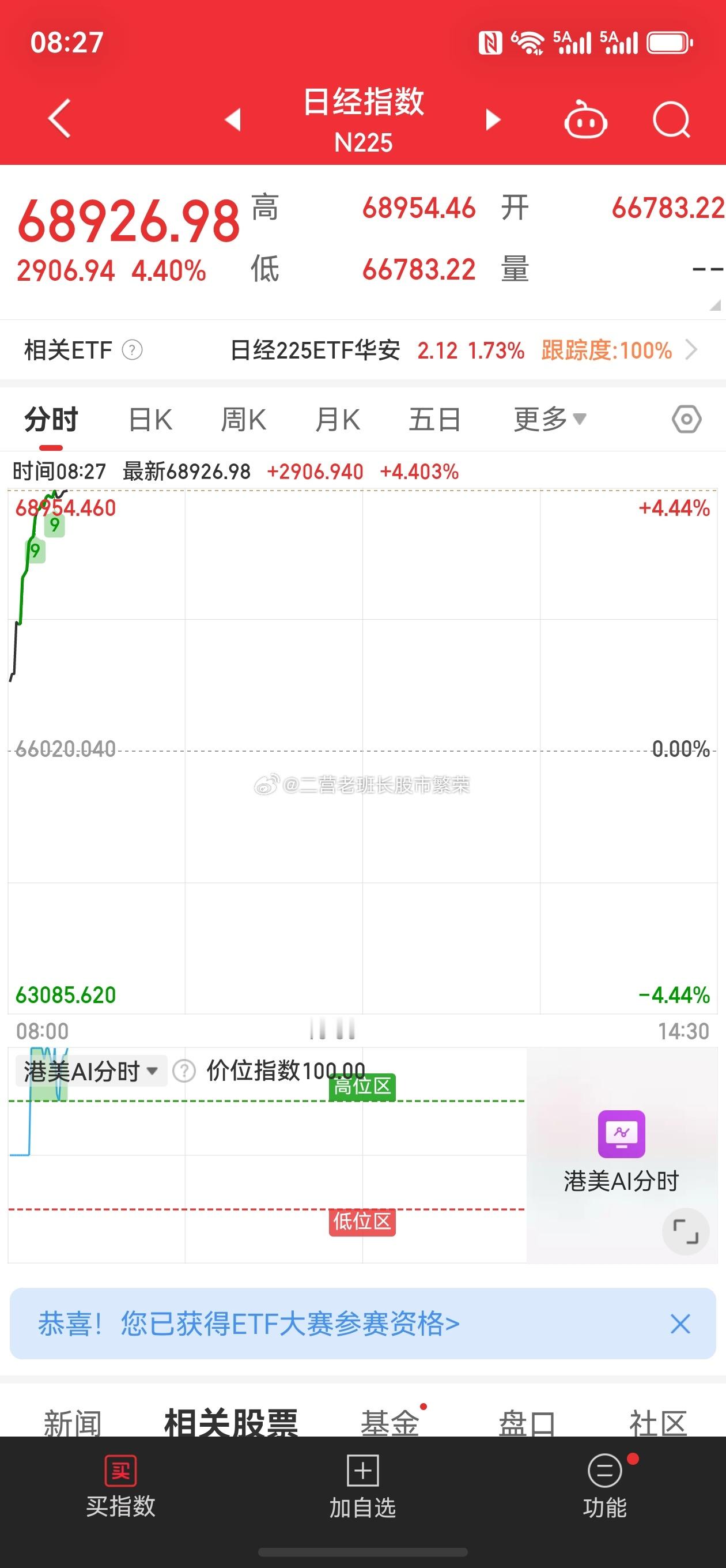 股票  韩国最近这股市也太刺激了吧？怎么这么像咱们这边的ST股？不是涨停就是跌停