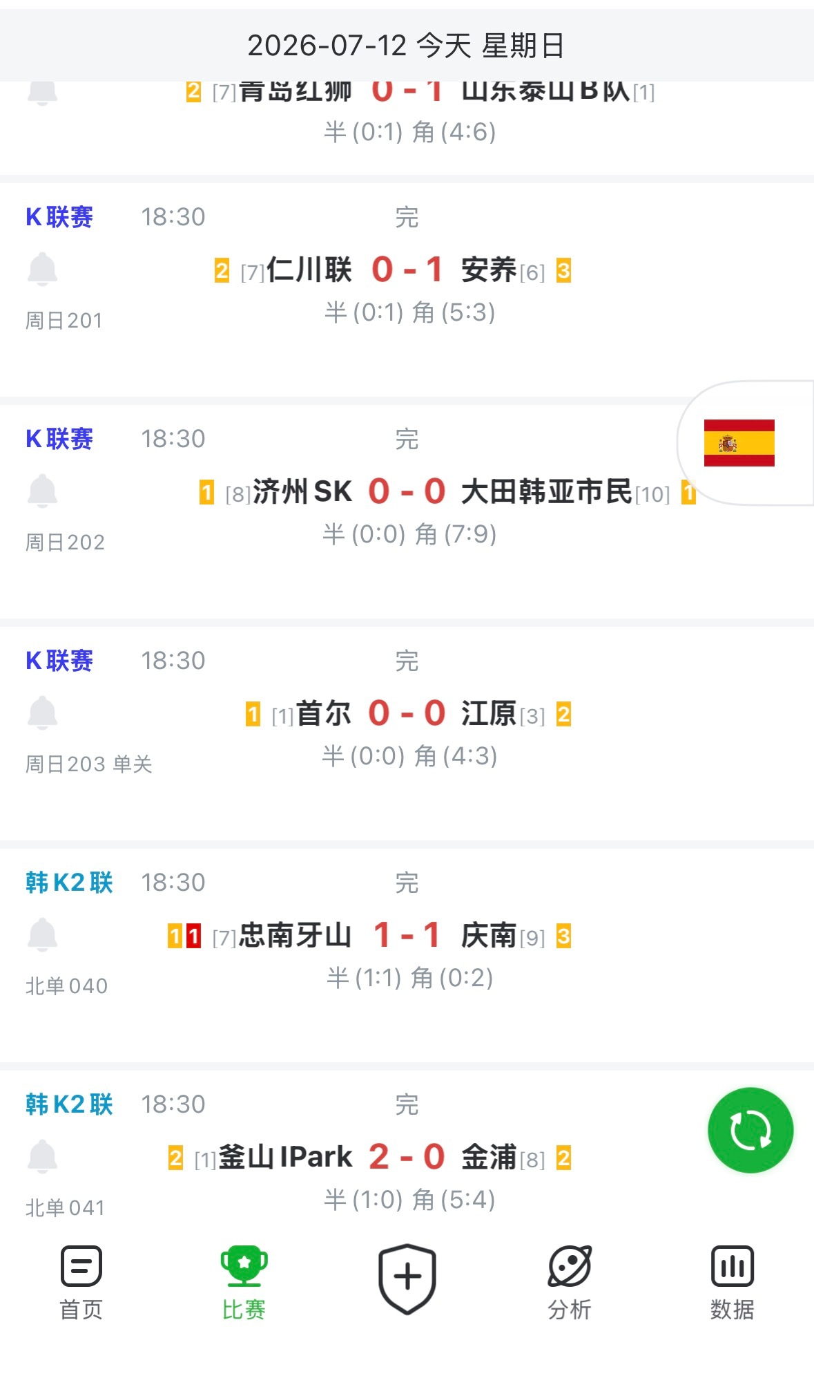 韩国联赛真的假啊，开始跟阿超，巴甲看齐了，以后这几个联赛都捏小球得了！ 