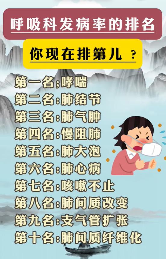 十种常见肺部问题排名，久咳气喘多留意