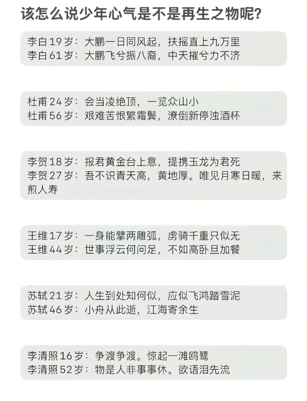 少年心气是不可再生之物。 