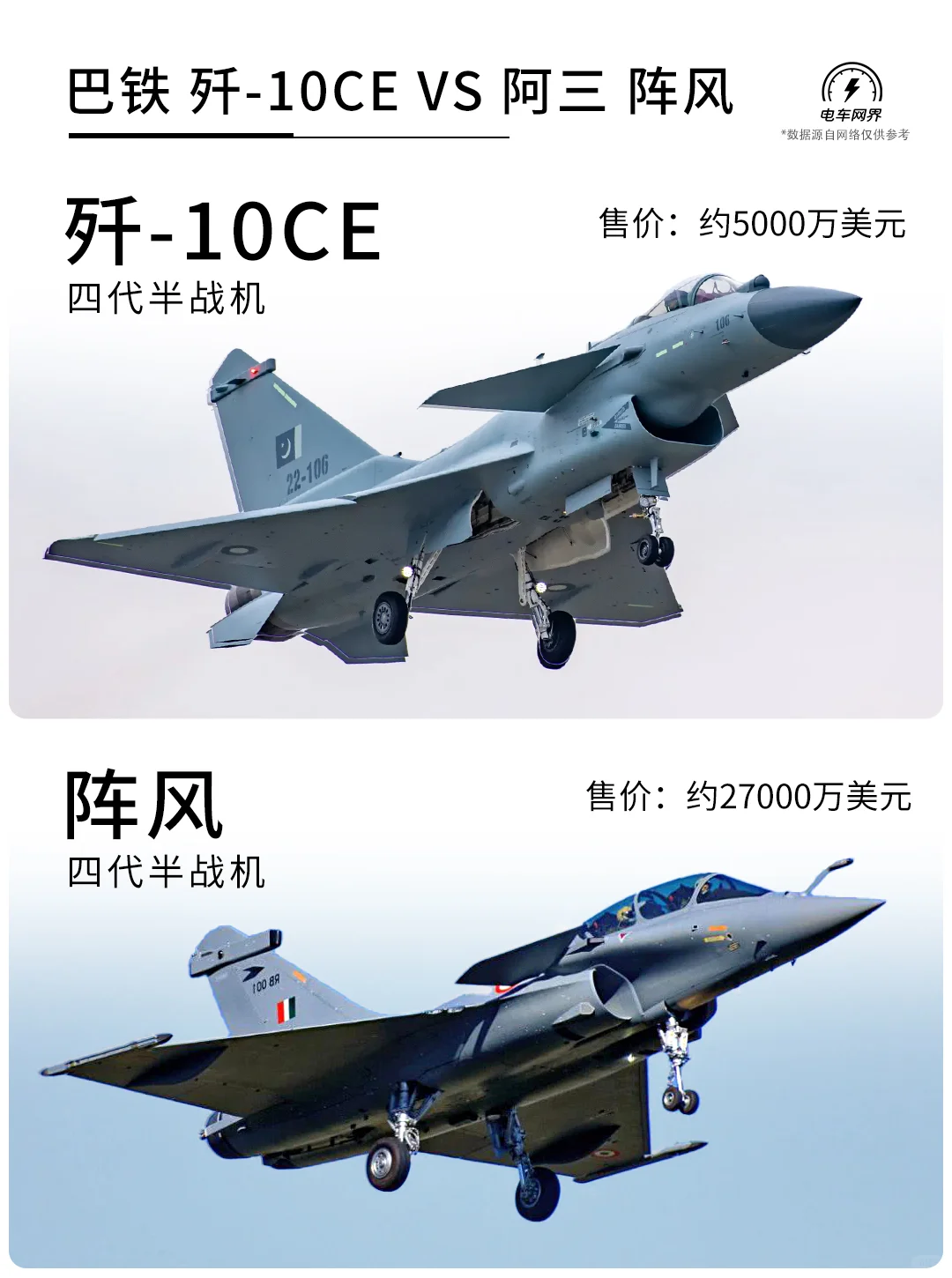 巴铁 歼-10CE VS 阿三 阵风