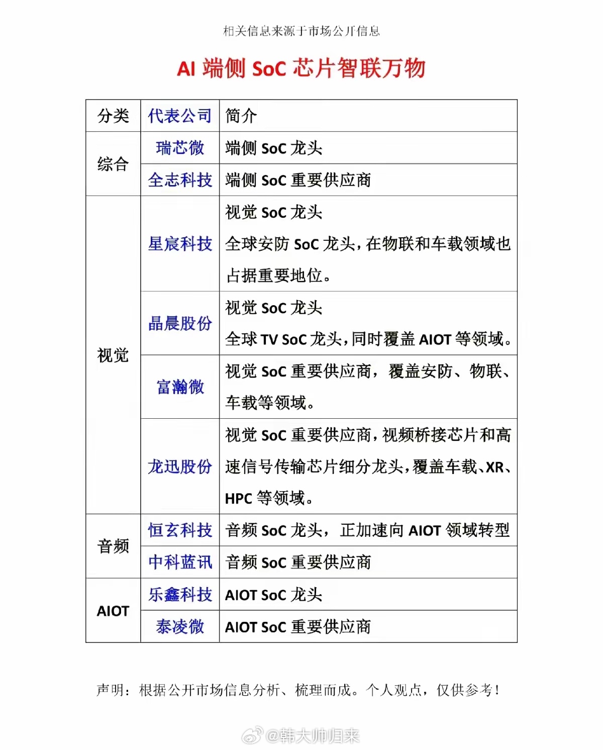 AI算力内卷之下，端侧SoC芯片正在打开全新增长曲线提起AI赛道，绝大多数人的第