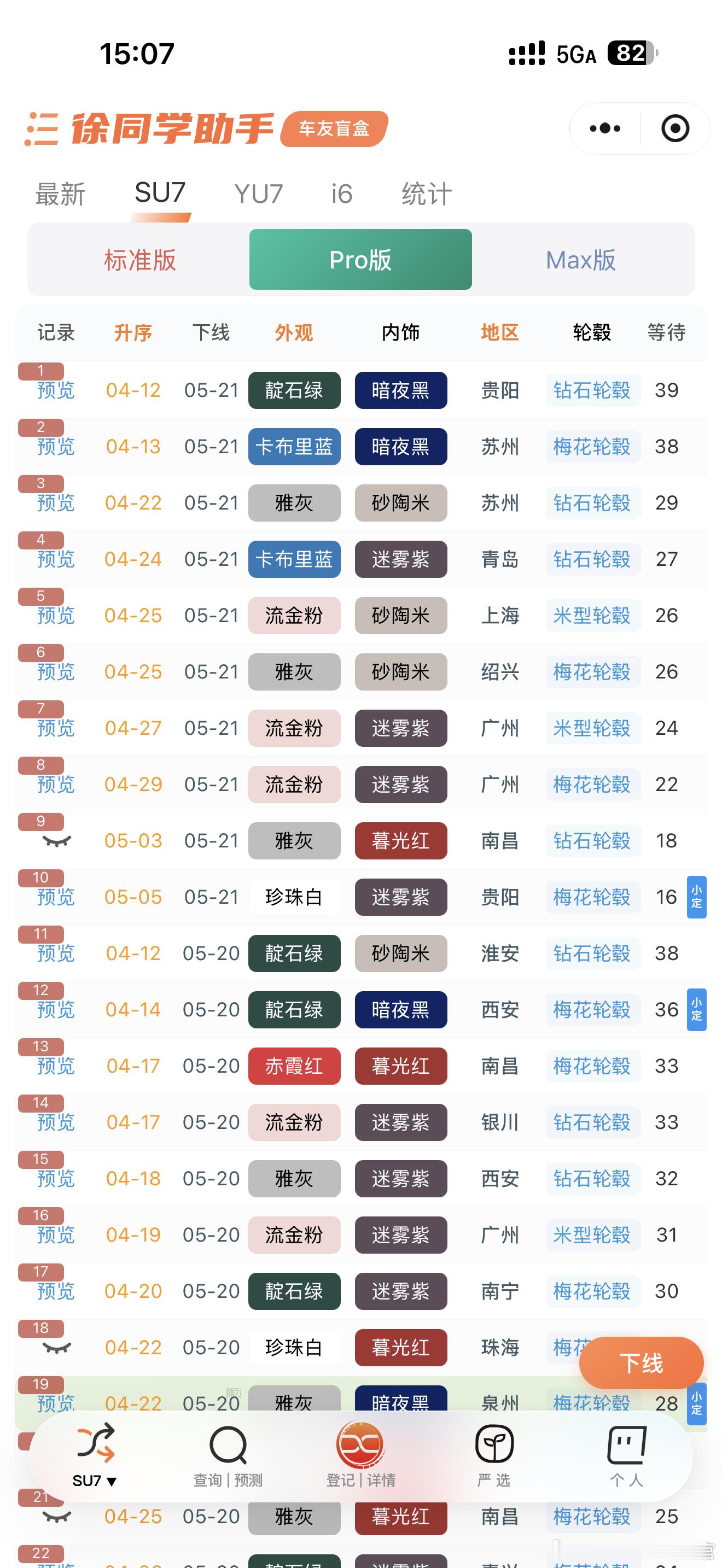 小米汽车（5月21日）战报期待今晚的发布会，据说有价格惊喜下线进度【标准版】4月