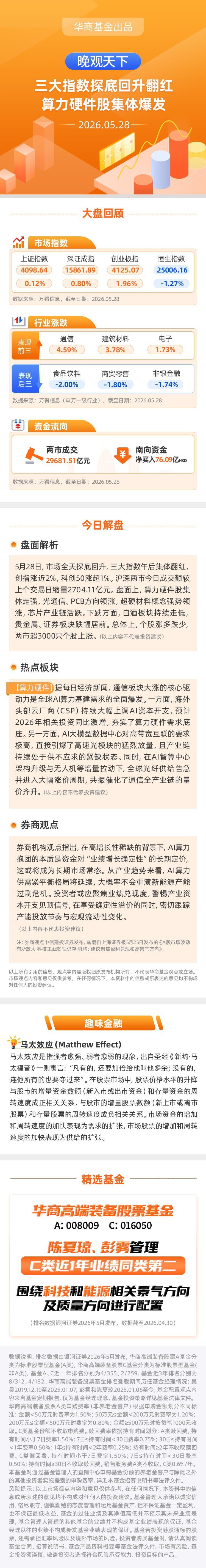 【晚观天下】三大指数探底回升翻红 算力硬件股集体爆发