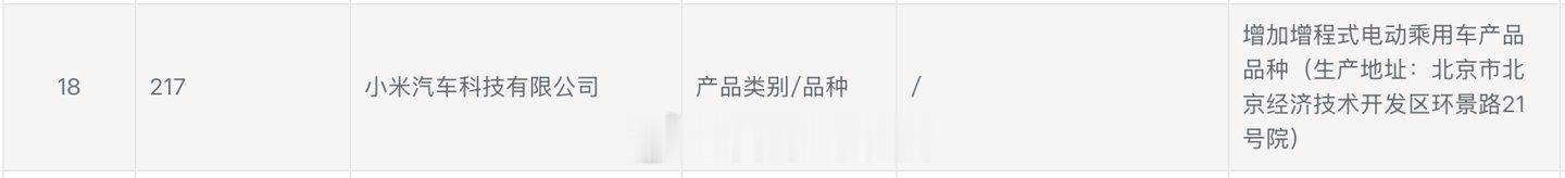 拟办理准入变更企业中，出现了小米汽车科技有限公司，变更后公告内容为增加增程式电动