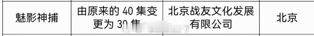 罗云熙的《魅影神捕》过审下证了，这是不是快抬了？大家压扑还是爆？ 