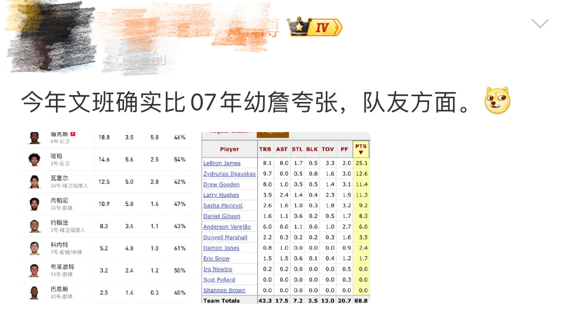 文班亚马今天很出彩，不甘寂寞的那一群体就试图搬出詹姆斯来压文班亚马一头。主要言论