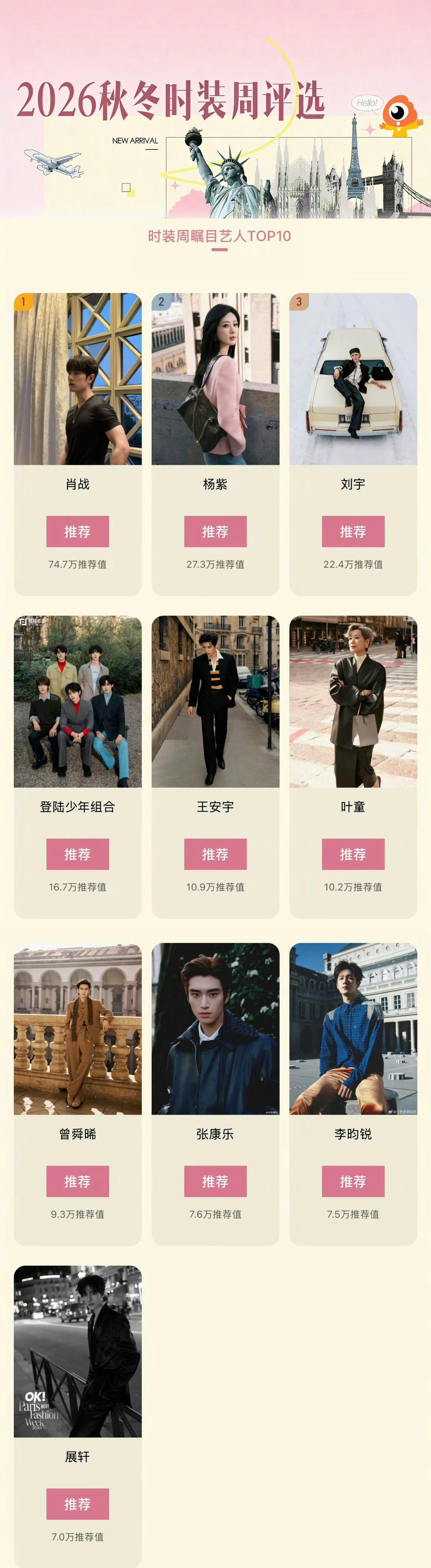 时装周瞩目艺人TOP10候选人：肖战、杨紫、刘宇、登陆少年组合、王安宇、叶童、曾