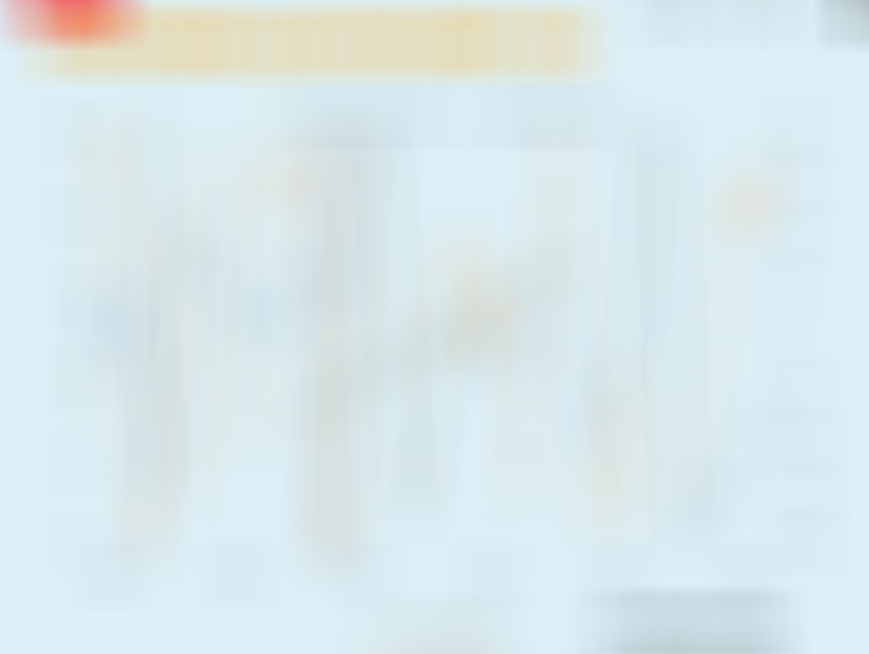 全球信贷周期领先经济周期。数据基于国际清算组织和经合组织。 达利欧说的债务周期何