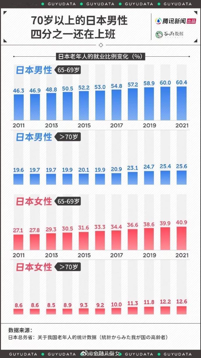想象不到70岁还在工作是什么模样[笑哭]
