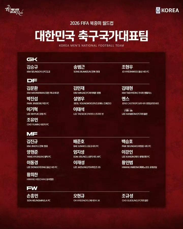 韩国队世界杯26人大名单公布韩国国家队已于2026年5月16日公布参加美加墨世界