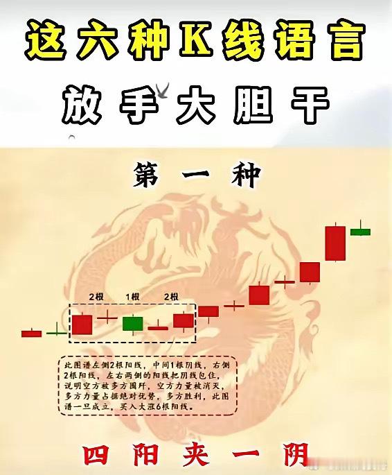 1、这六种 K 线语言,放手大胆干:第一种→四阳夹一阴。请参见下图（一）。   