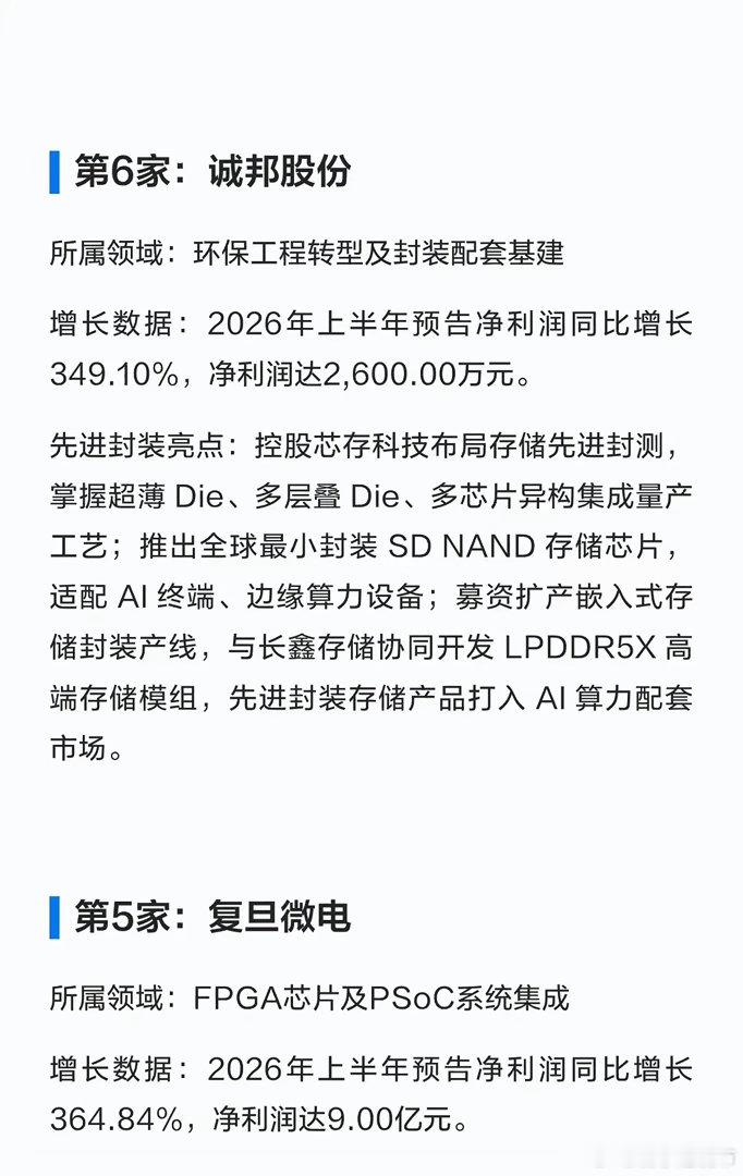 📈狂飙68300%！先进封装中报10大龙头出炉，第1名净利破百亿！半导体先进封