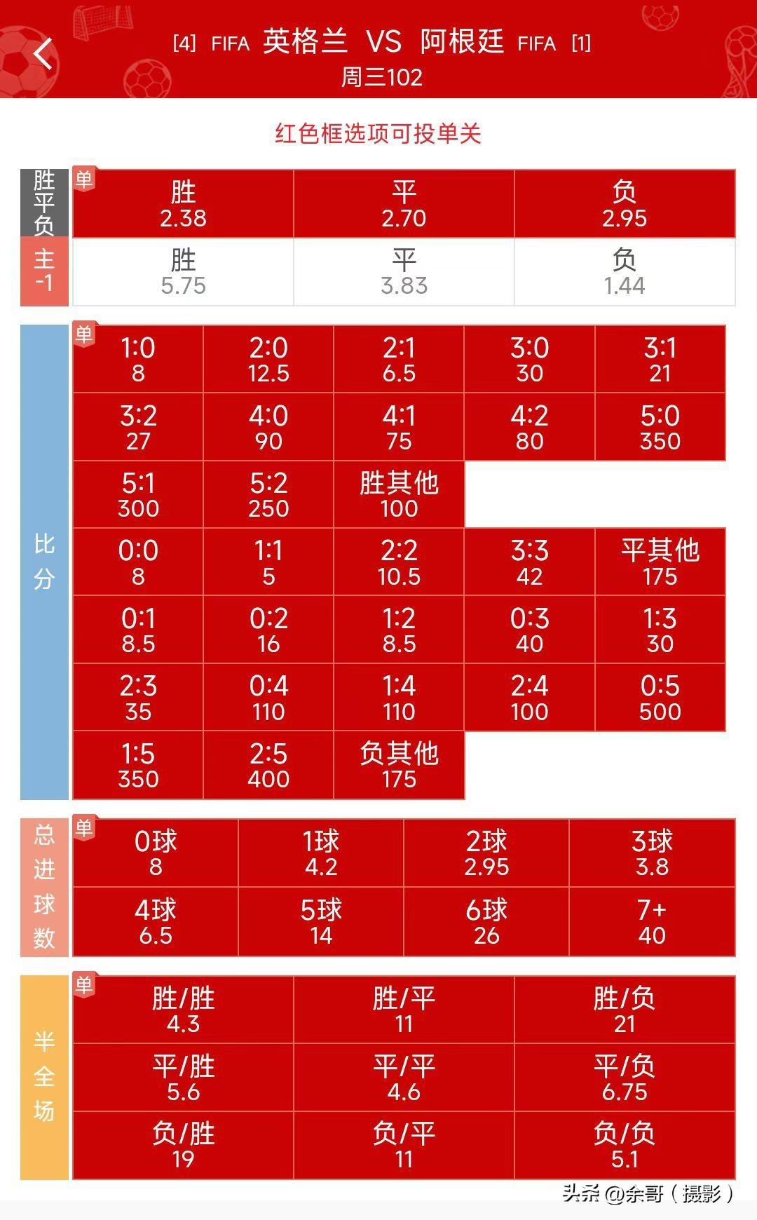世界杯快收尾啦，今晚英格兰和阿根廷这两支球队，谁会出局还真不好说。西班牙已经提前