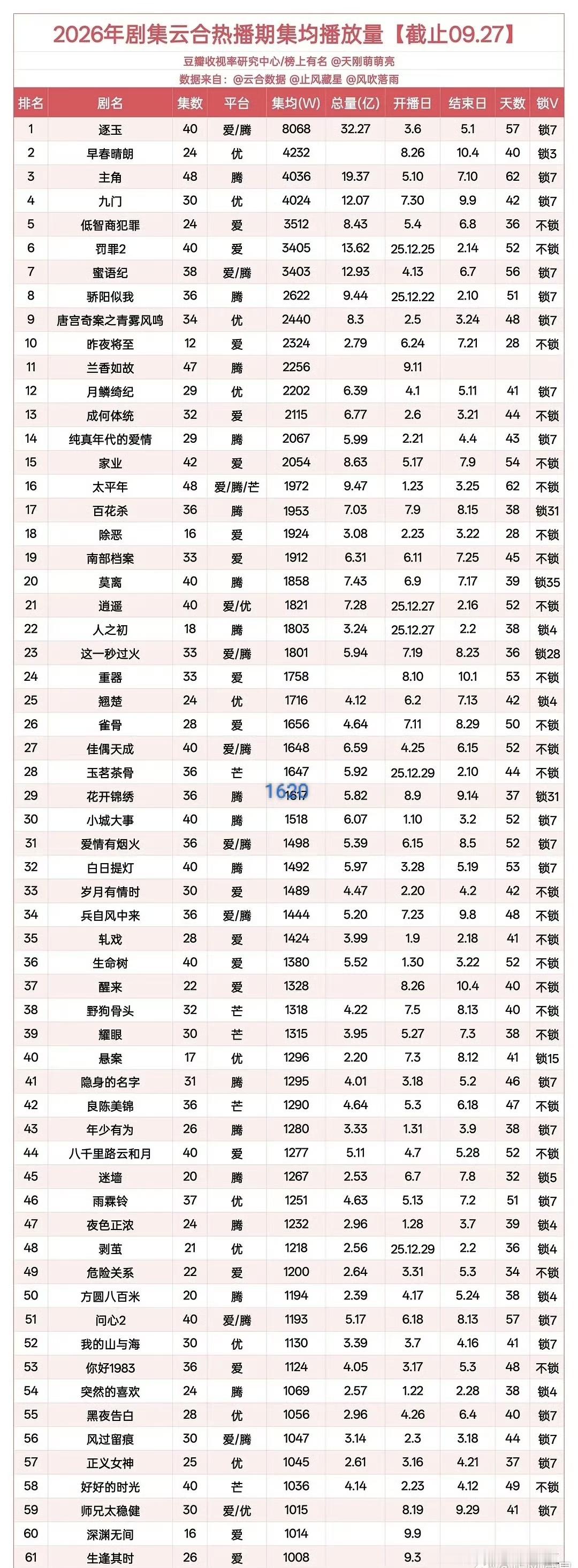 站太高了[努力]早春晴朗 ​​​