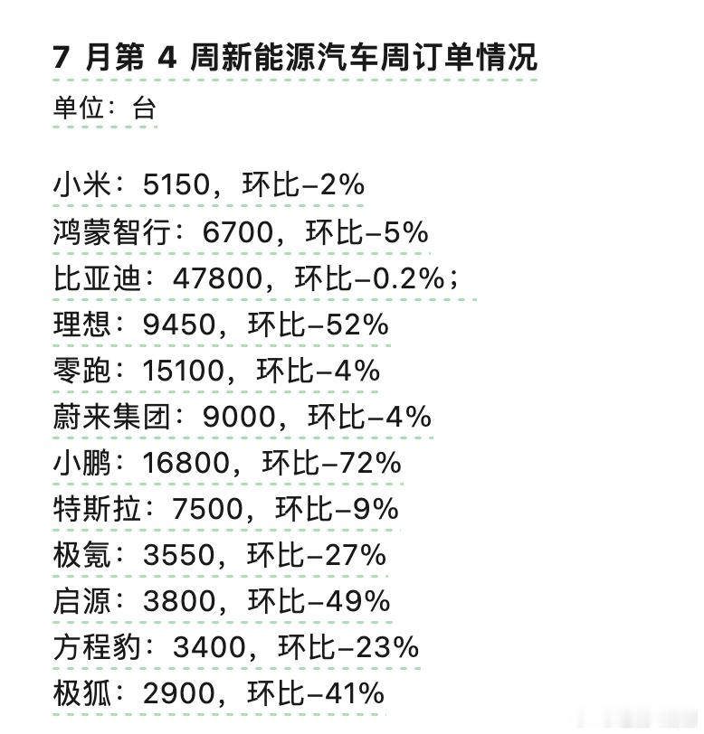 7月第四周订单的情况又来了（7月20日-7月26日）订单数据主要出自外资券商（高