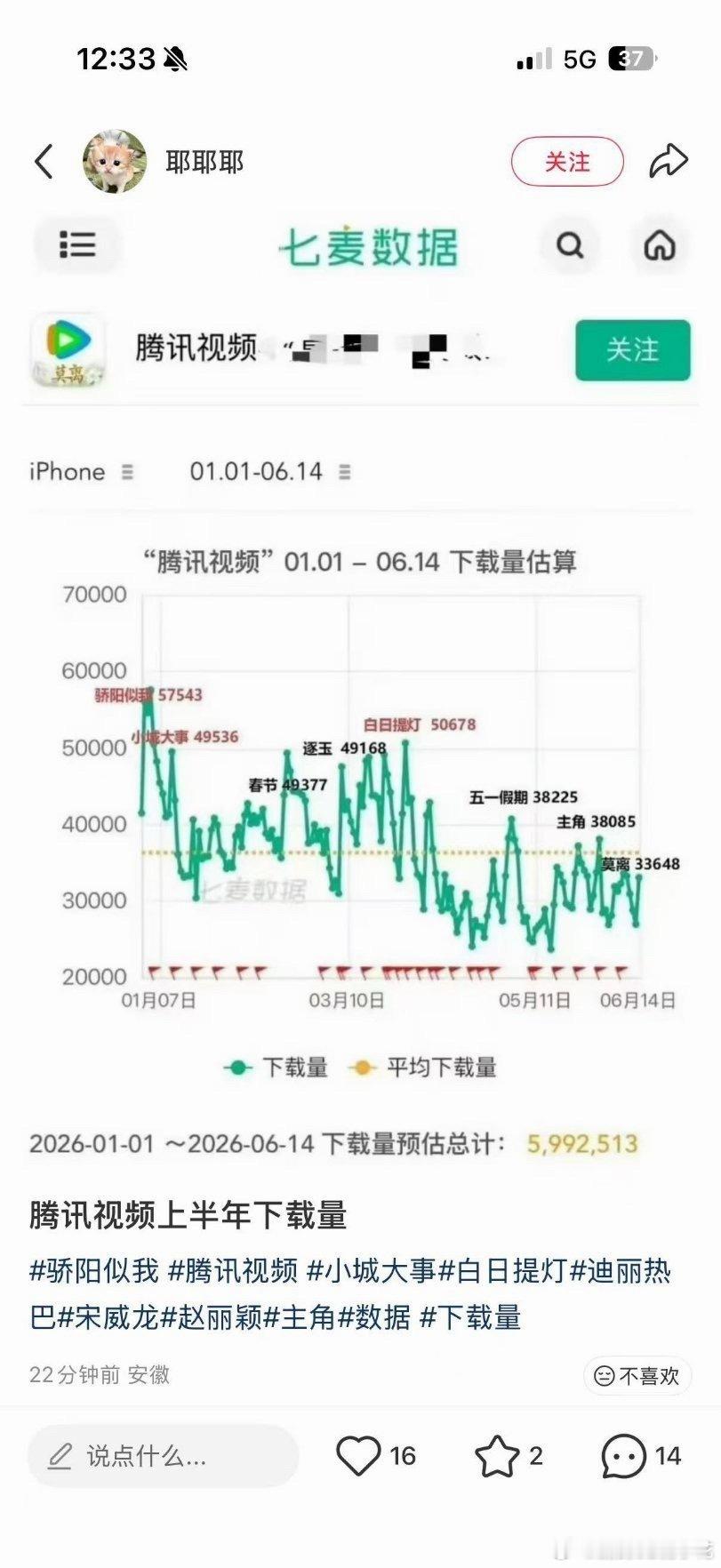 腾讯永欠。我们白日提灯是第二。 