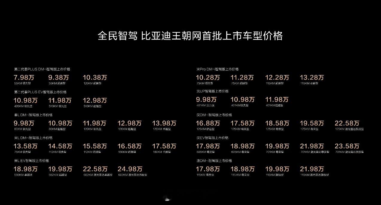 比亚迪发布会 比亚迪首批“天神之眼”全民智驾车型价格发布：6.98万元起！10万