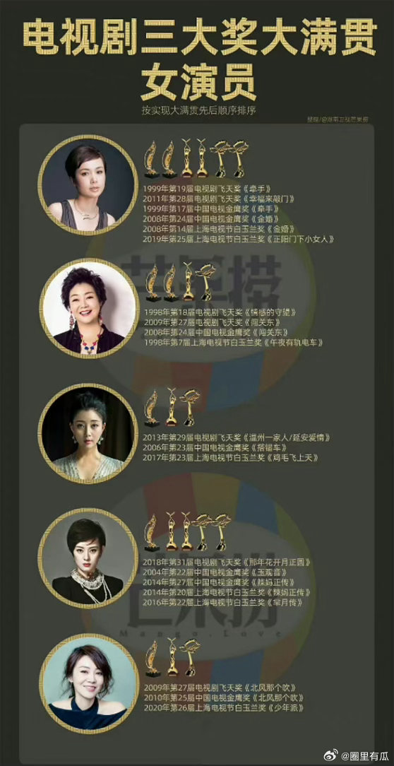 杨紫如果再拿下金鹰和飞天，要创造历史了吧