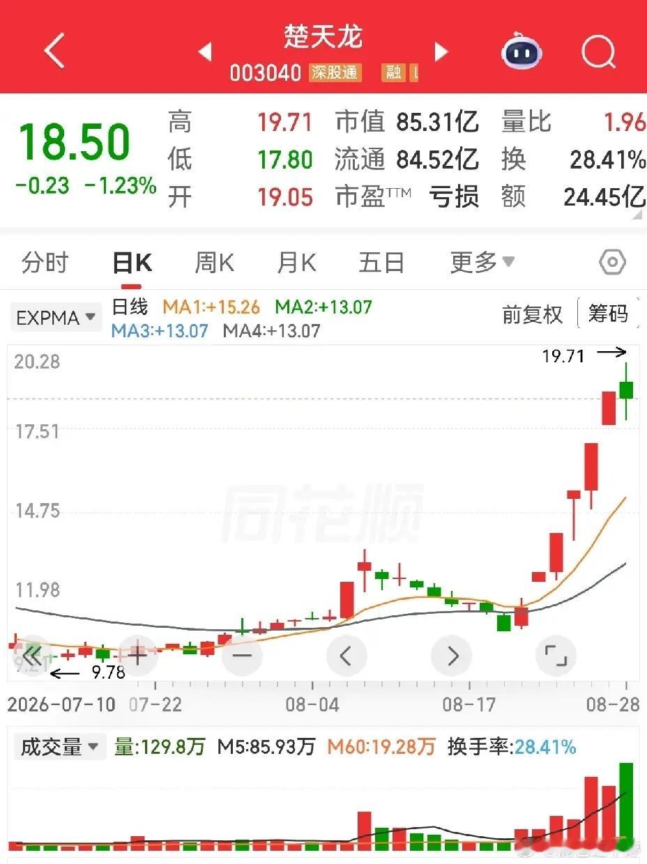 热门个股分析远东股份、杭电股份、亨通光电同属一条赛道。杭电股份率先启动，两连板后