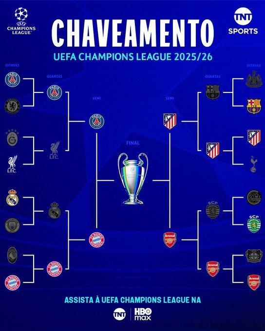 欧战四强球队全部确定！英超四队晋级4强，西甲、德甲、法甲均两队，意甲全军覆没。▪