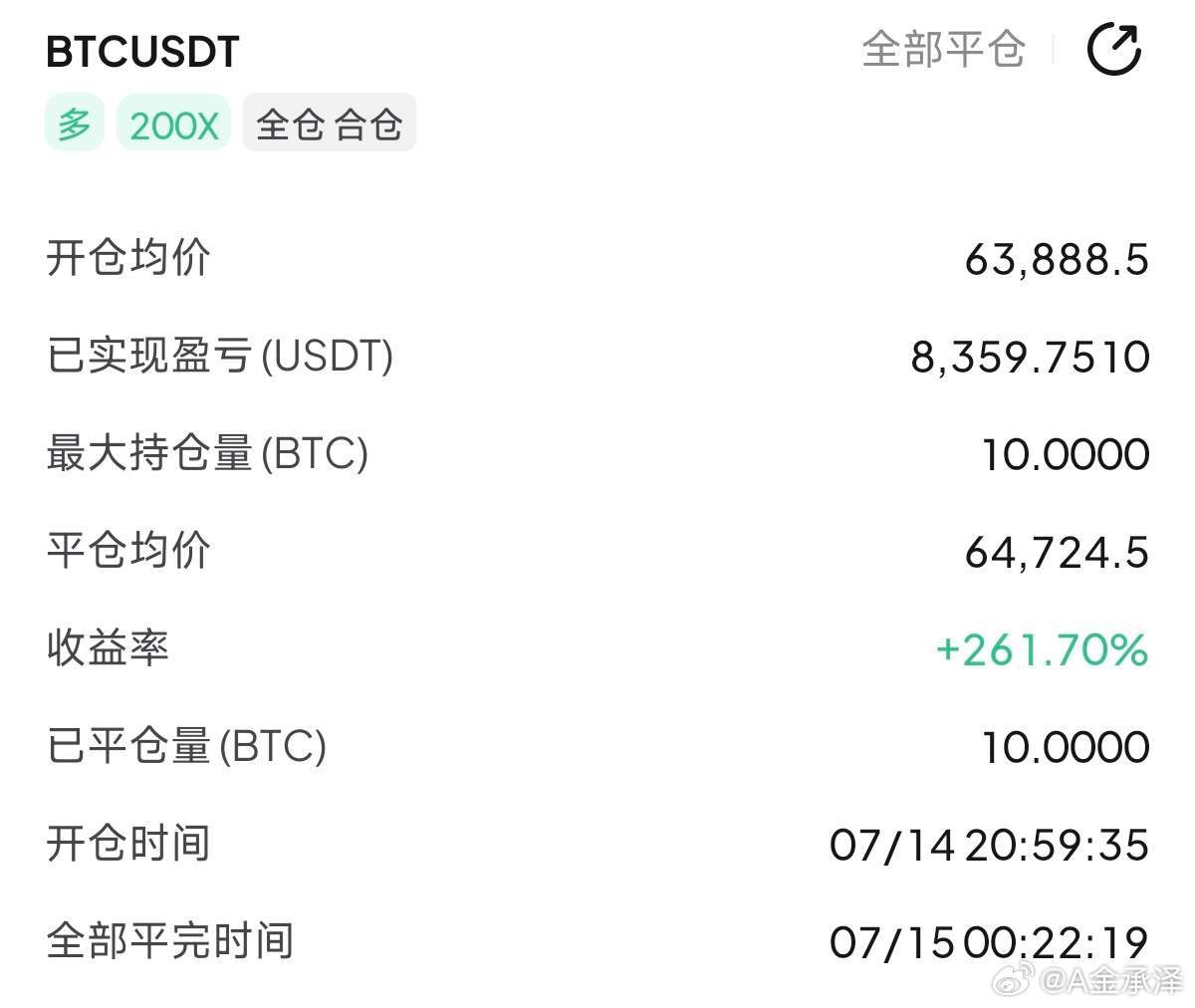 预判回调思路失效，及时调转多头顺势进场，航晴不会迁就主观，灵活调整才能把握粒潤。