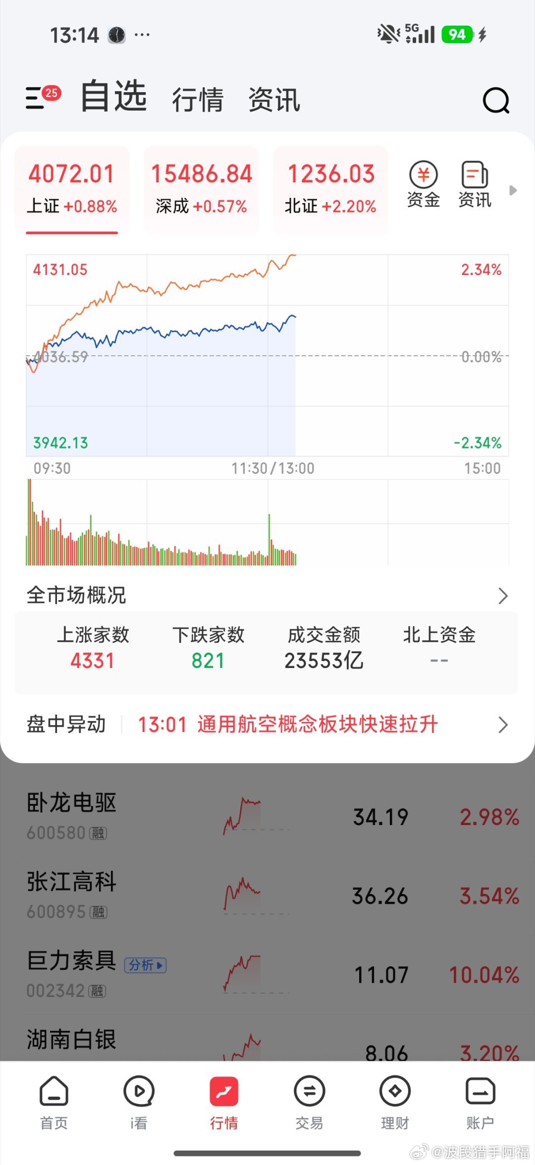 独乐乐不如众乐乐，个股普涨，大家才能赚到钱，高低切换的开始