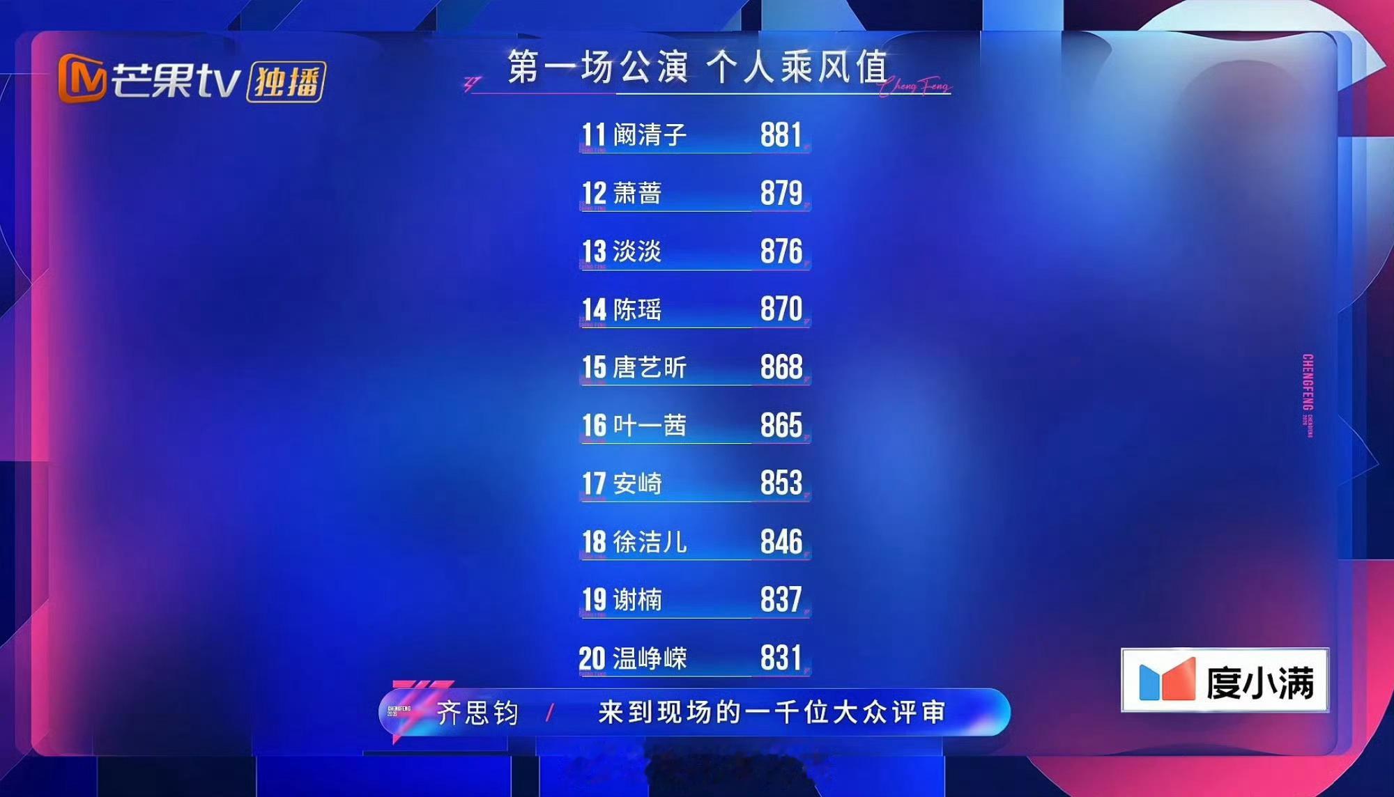 浪姐一公乘风值排名一公乘风值排名正式公布，这是属于每位姐姐实力与努力的最好见证。