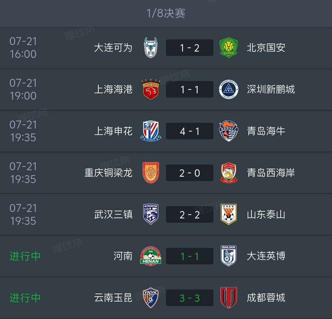 今天进行的足协杯7场比赛，有4场打进加时甚至进入点球大战，这一轮足协杯比赛的确是