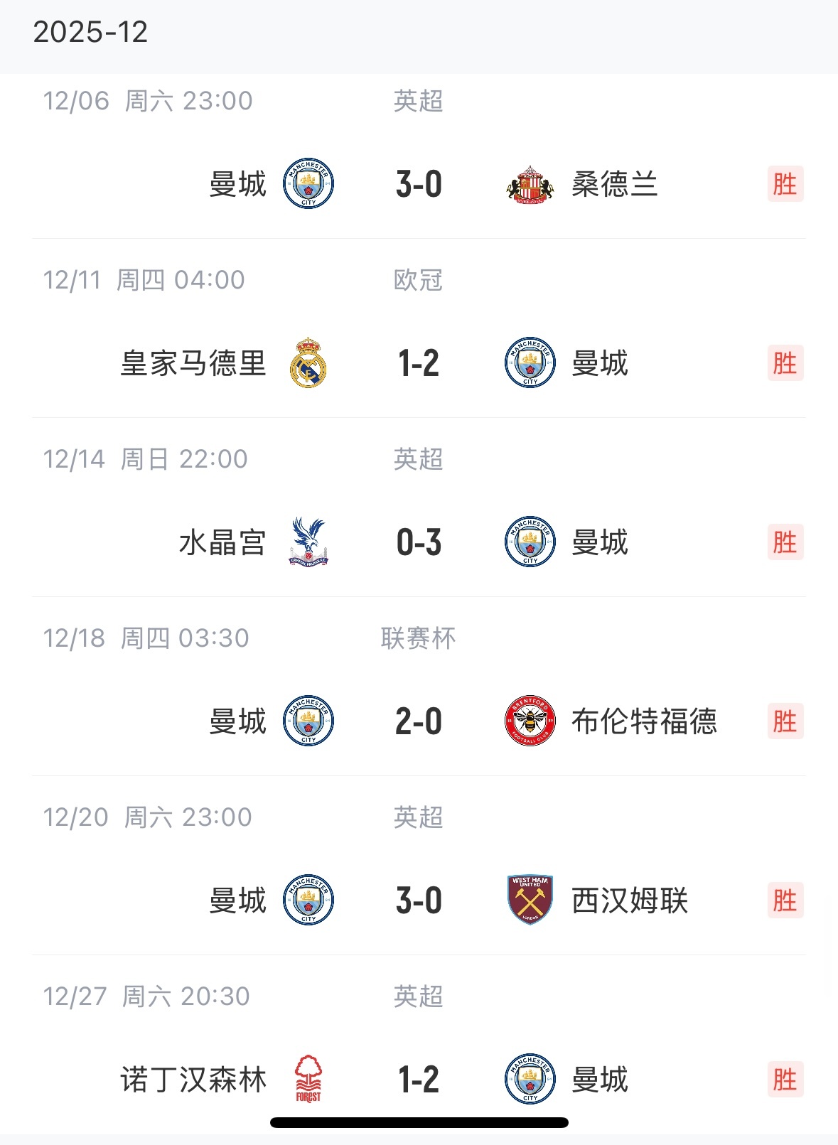 12月全胜收官，明年再接再厉