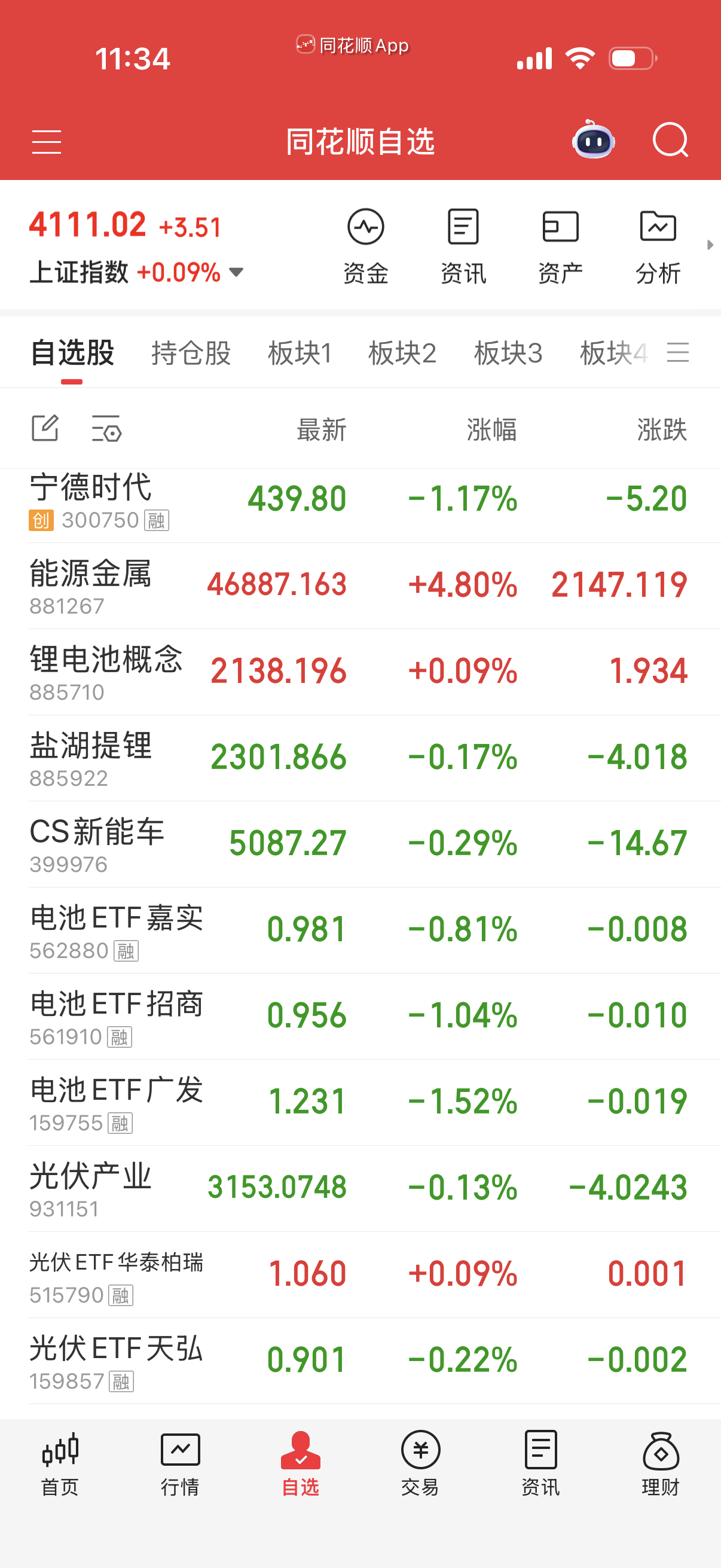 能源金属可以考虑过夜，电池做做踢就行，小跌没所谓的。 