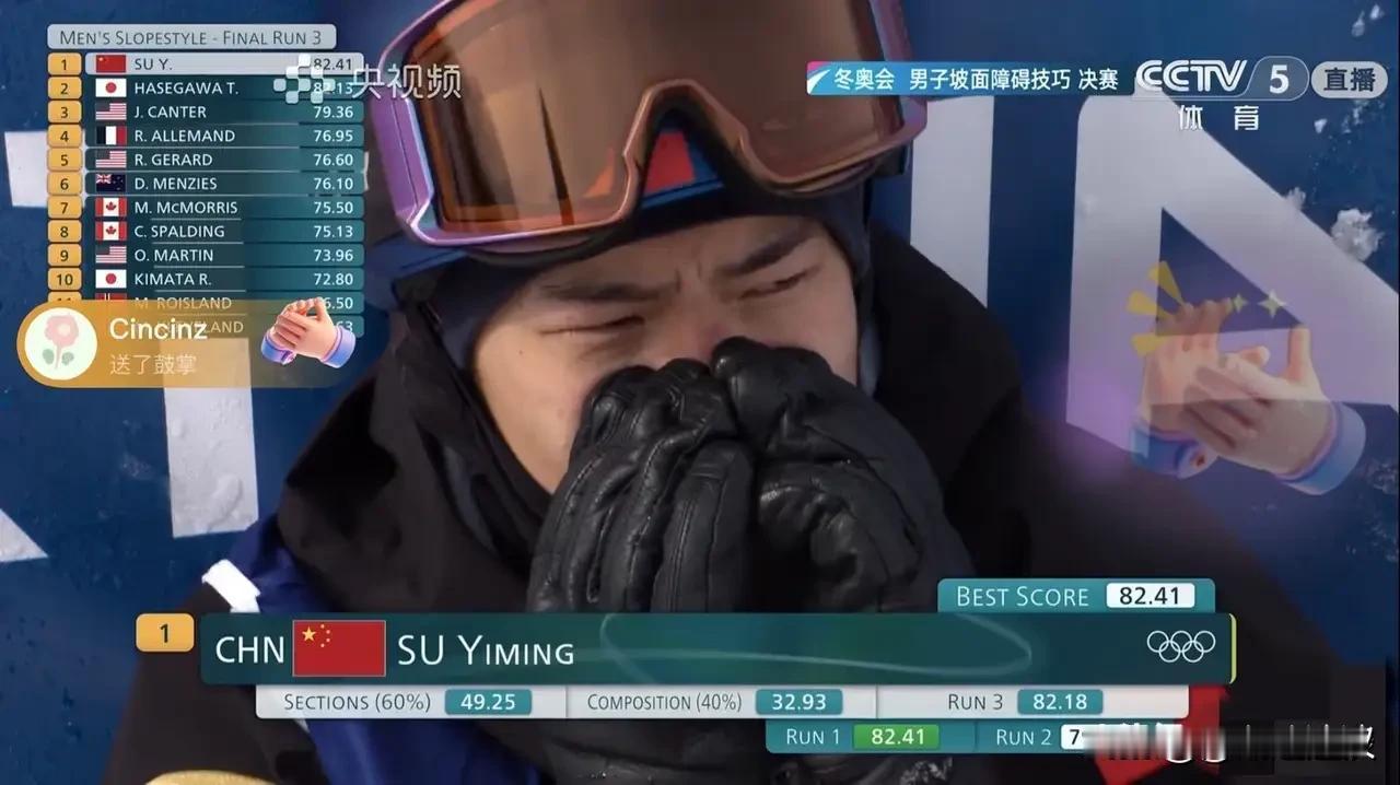 中国首金！苏翊鸣在22岁生日当天完美夺冠，用82.41分一滑定乾坤，为米兰冬奥中