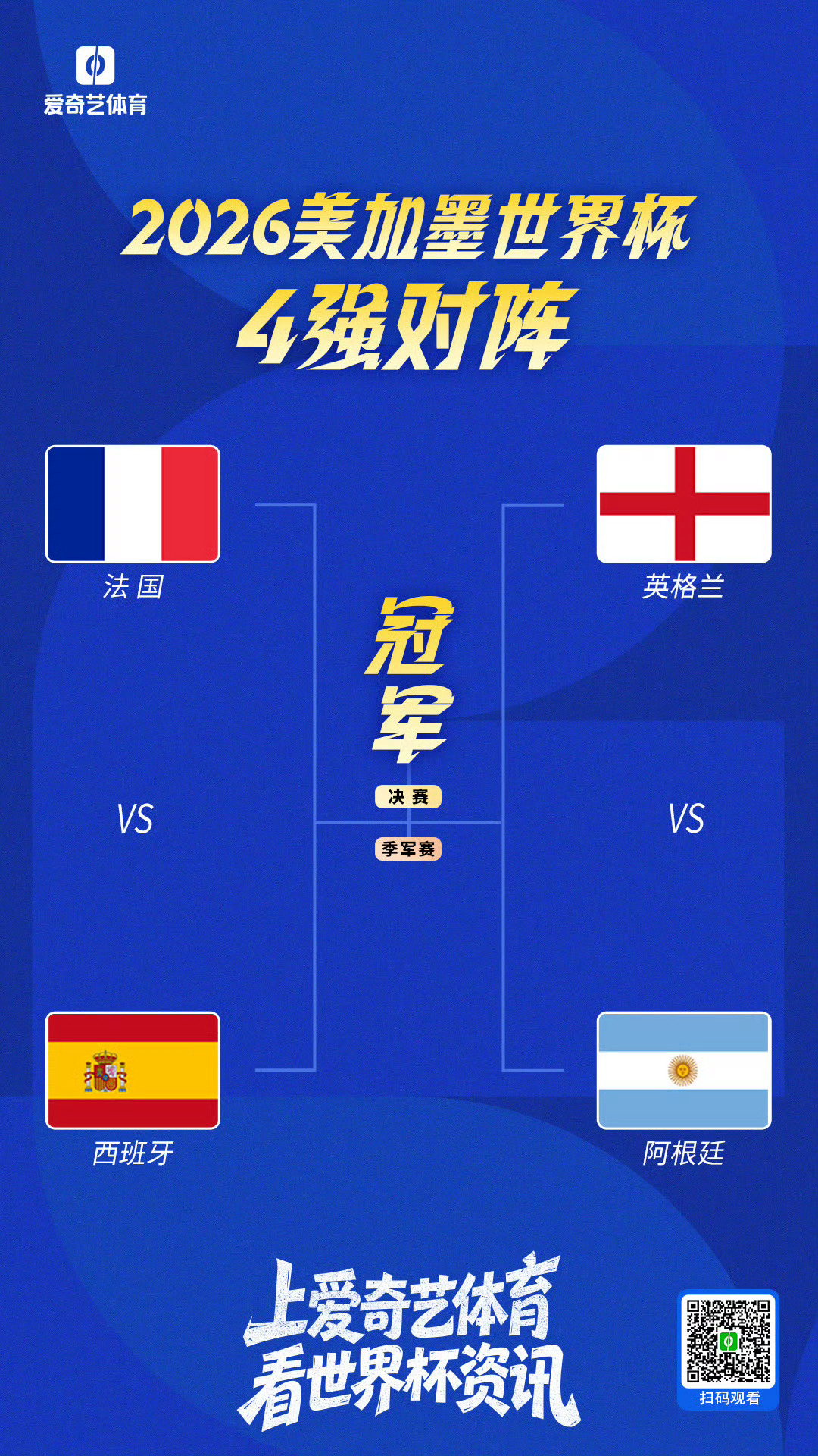阿根廷vs瑞士阿根廷加时赛3-1战胜瑞士越来越相信之前那个阴谋论了这届冠军是阿根