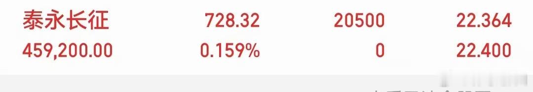 泰永只是记录 仅供参考 
