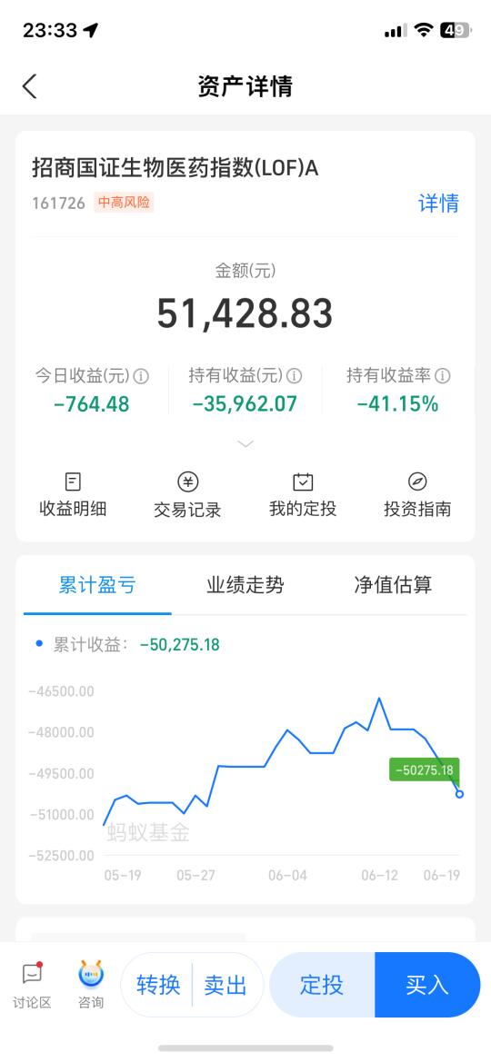 1795天，想抛又舍不得，反反复复做个医疗韭菜