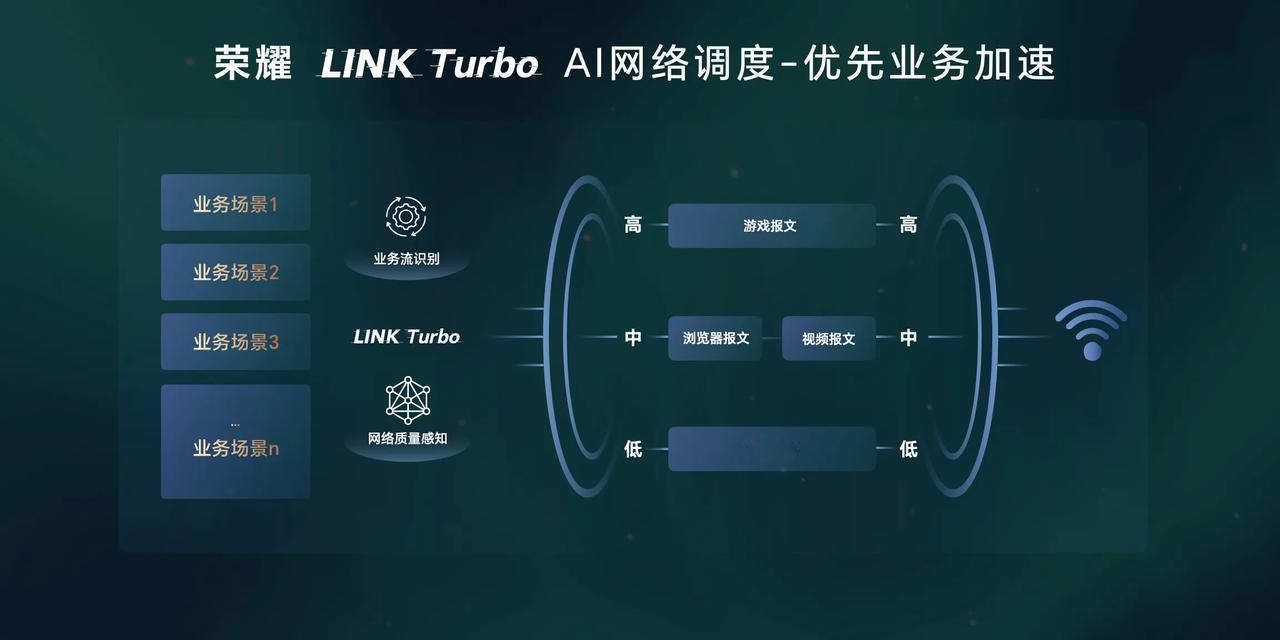 荣耀这次真的很厉害，他们的AI PC MagicBook Pro 16电脑，信号