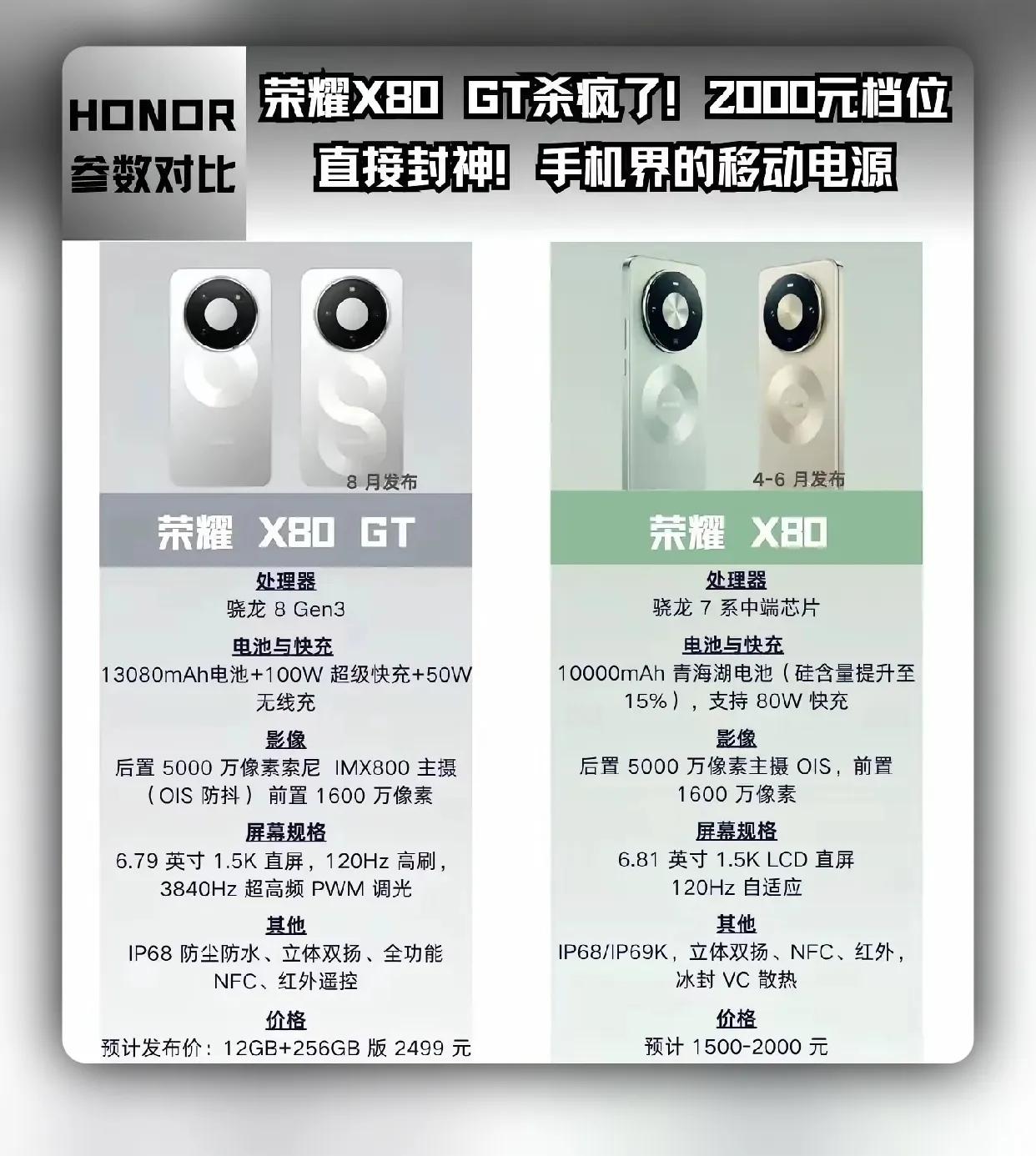 全行业都在涨价缩水，荣耀X80 GT这波反向操作是要把友商逼疯？
 
今年数码圈