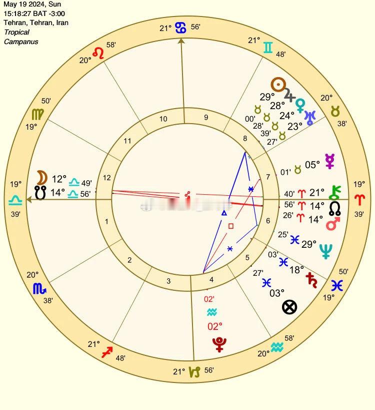 #伊朗总统遇难# 飞机失事的天象盘里，太阳刚刚离开与木星的合相，正在精准六分海王